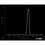 Optický filtr MidOpt - BN810 pásmová propust 798 - 820 nm