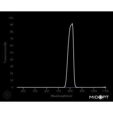 Optický filtr MidOpt - BN810 pásmová propust 798 - 820 nm