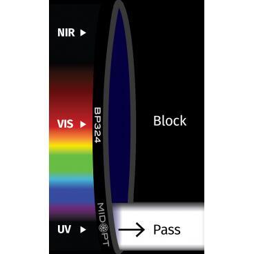 Optický filter MidOpt - BP324 pásmová propust 290 - 365 nm