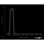 Optický filtr MidOpt - BP470 pásmová propust 425 - 495 nm