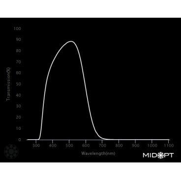 Optický filter MidOpt - BP500 pásmová propust 440 - 555 nm