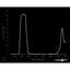 Optický filtr MidOpt - BP505 pásmová propust 485 - 550 nm