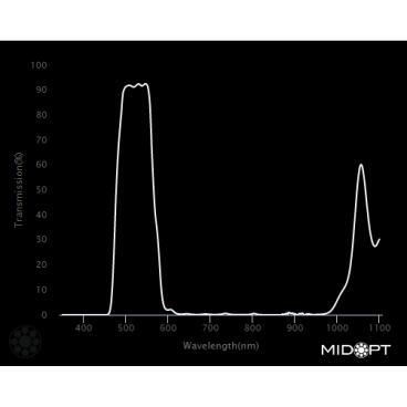 Optický filtr MidOpt - BP505 pásmová propust 485 - 550 nm