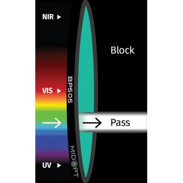 Optický filter MidOpt - BP505 pásmová propust 485 - 550 nm