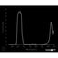 Optický filter MidOpt - BP525 pásmová propust 500 - 555 nm