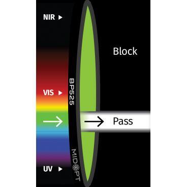 Optický filtr MidOpt - BP525 pásmová propust 500 - 555 nm