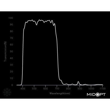 Optický filter MidOpt - BP550 pásmová propust 410 - 690 nm