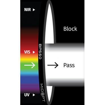 Optický filtr MidOpt - BP550 pásmová propust 410 - 690 nm