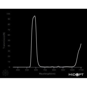 Optický filter MidOpt - BP590 pásmová propust 560 - 600 nm