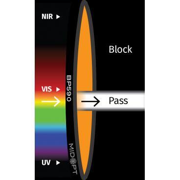Optický filter MidOpt - BP590 pásmová propust 560 - 600 nm