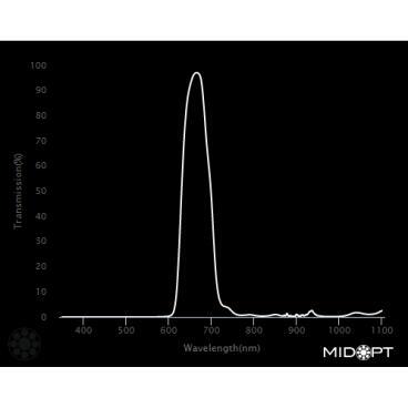 Optický filter MidOpt - BP660 pásmová propust 640 - 680 nm