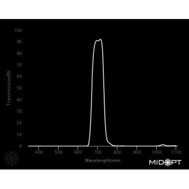 Optický filter MidOpt - BP695 pásmová propust 680 - 720 nm