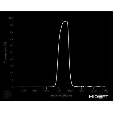 Optický filter MidOpt - BP735 pásmová propust 715 - 780 nm