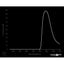 Optický filter MidOpt - BP880 pásmová propust 845 - 930 nm