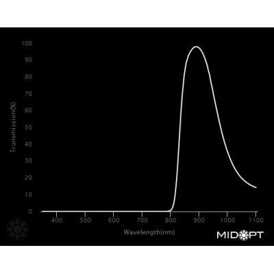 Optický filter MidOpt - BP880 pásmová propust 845 - 930 nm