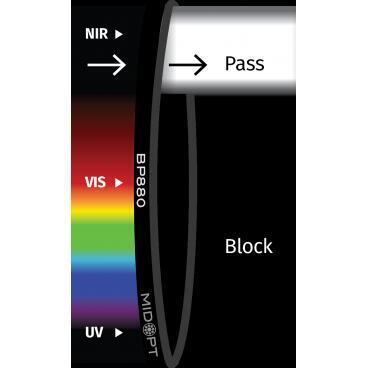 Optický filtr MidOpt - BP880 pásmová propust 845 - 930 nm