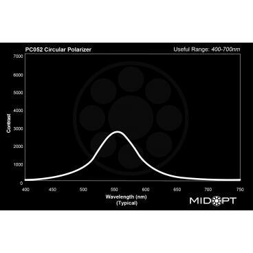 Optický filter MidOpt - PC052 polarizační v pásmu 400 - 700 nm