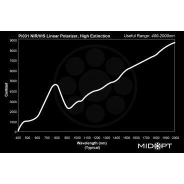 Optický filter MidOpt - Pi031 polarizační v pásmu 400 - 2000 nm