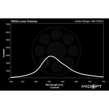 Optický filter MidOpt - PR032 polarizační v pásmu 400 - 700 nm