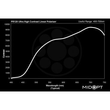 Optický filter MidOpt - PR120 polarizační v pásmu 400 - 700 nm