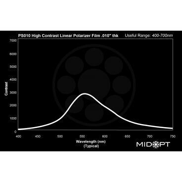 Optický filter MidOpt - PS010 polarizační v pásmu 400 - 700 nm