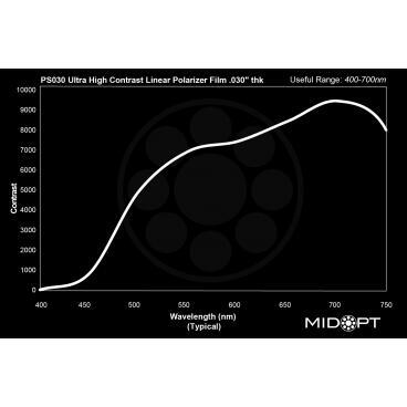 Optický filter MidOpt - PS030 polarizační v pásmu 400 - 700 nm